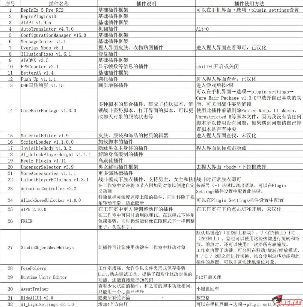 【AI少女：V1.05 大型整合包（中文/新整合/3D捏人巨作/60G/更新）】